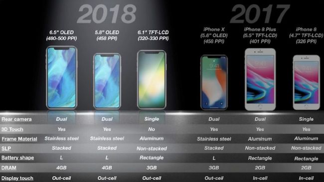 iPhone 9