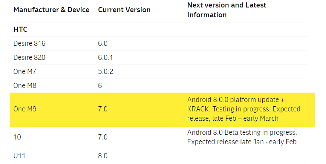 HTC One M9