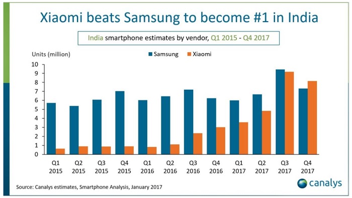 Xiaomi Samsung