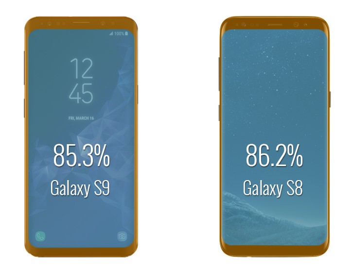 Galaxy S9 ve Galaxy S8