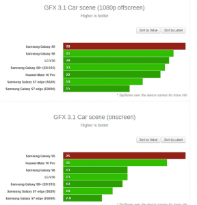 exynos 9810 benchmark