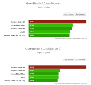 exynos 9810 benchmark