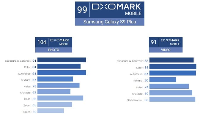 Galaxy S9 Plus kamera