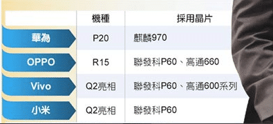 Xiaomi Helio P60