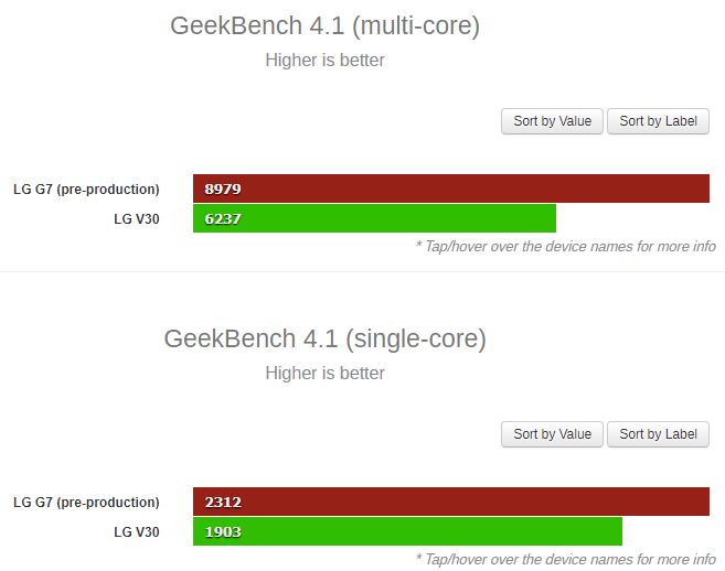 LG G7 ThinQ benchmark