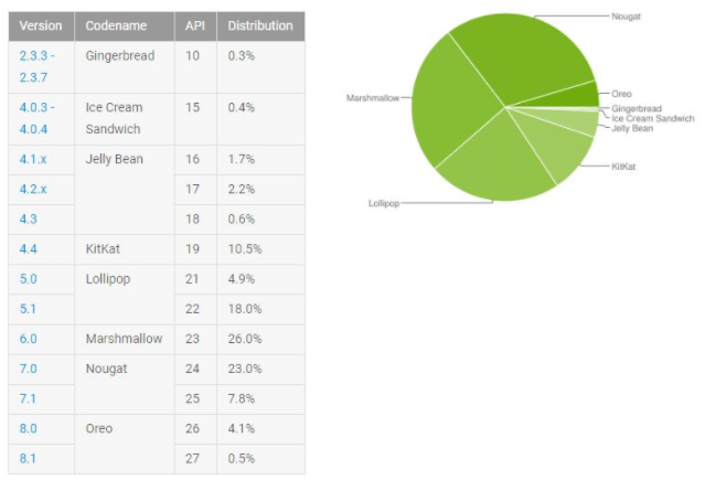 Nisan Ayı Android Kullanım Oranları