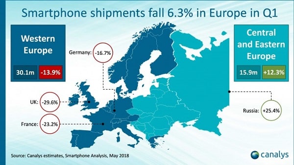 en büyük telefon üreticileri