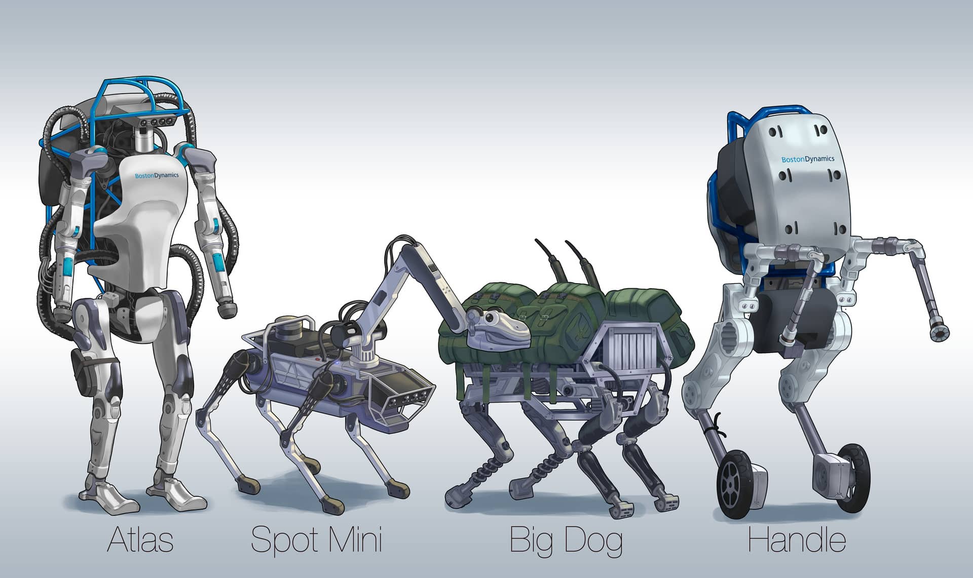 Boston Dynamics