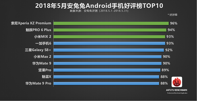 en çok beğenilen Android telefonlar