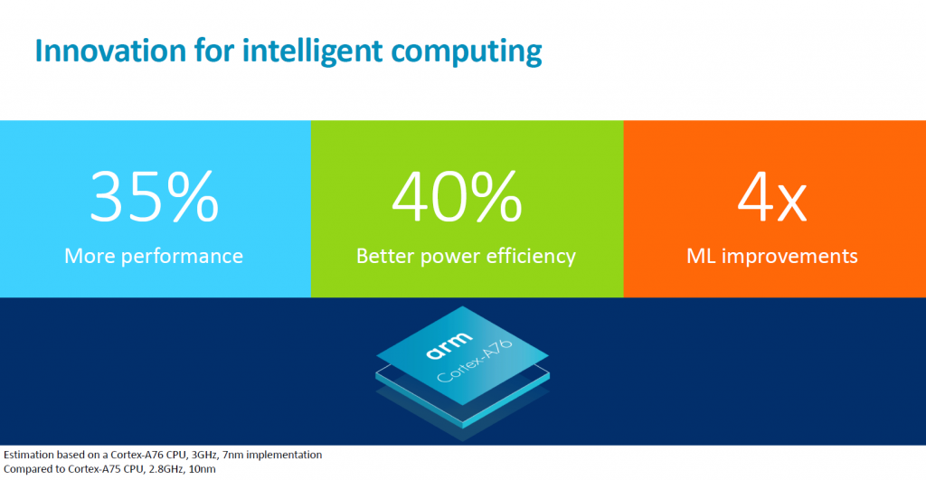 ARM Cortex A76