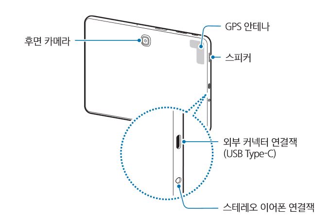 Galaxy Tab Advanced 2