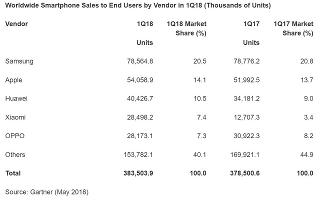 Samsung-Apple-Huawei