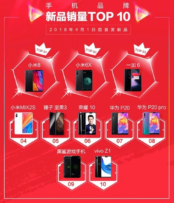 Xiaomi Mi 8