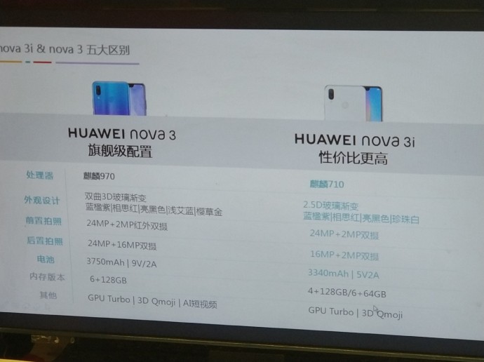 Huawei Nova 3i