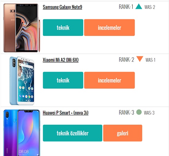 haftanın en popüler akıllı telefonları