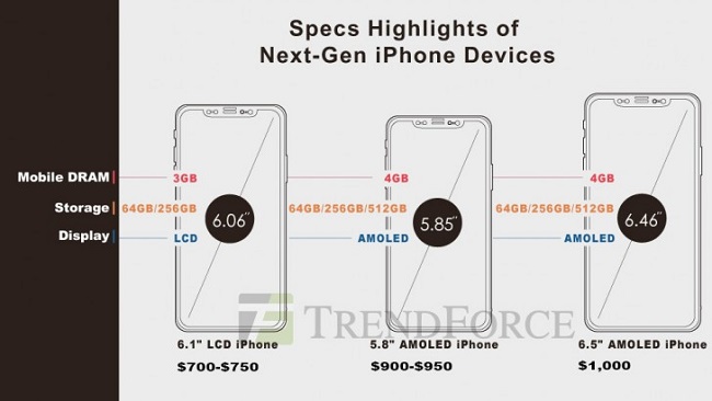 iPhone 9 ve iPhone Xs / Xs Plus