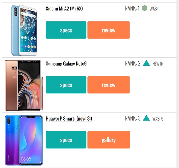 haftanın en popüler telefonları