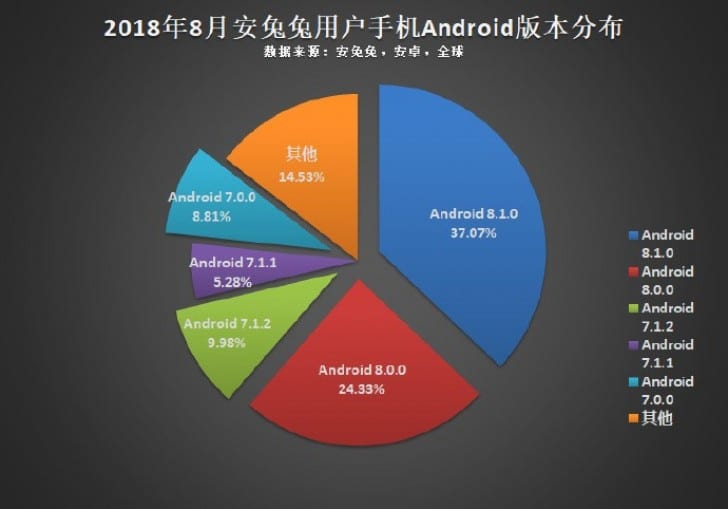 AnTuTu