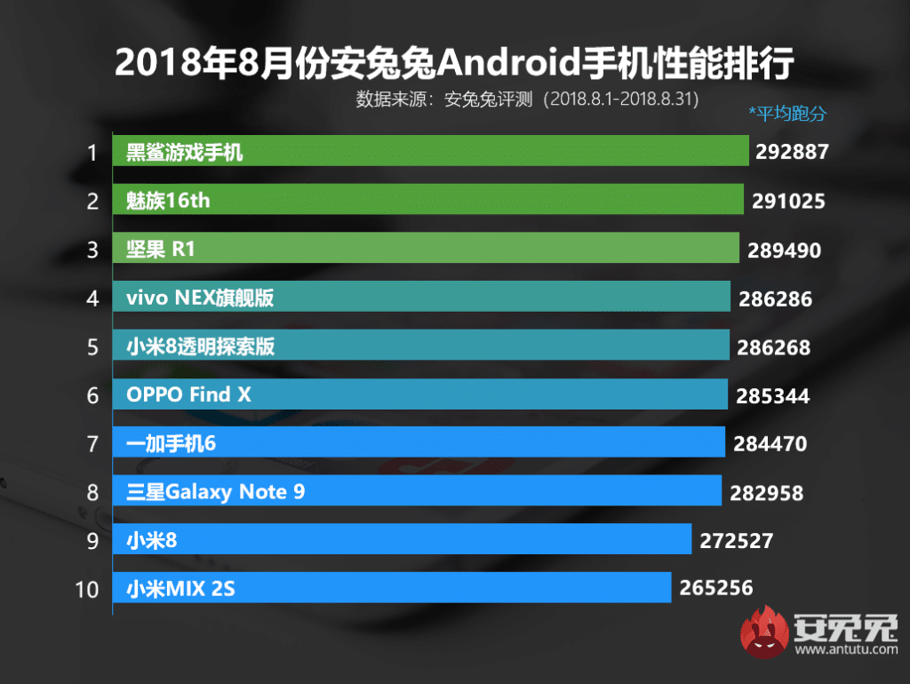Antutu Ağustos
