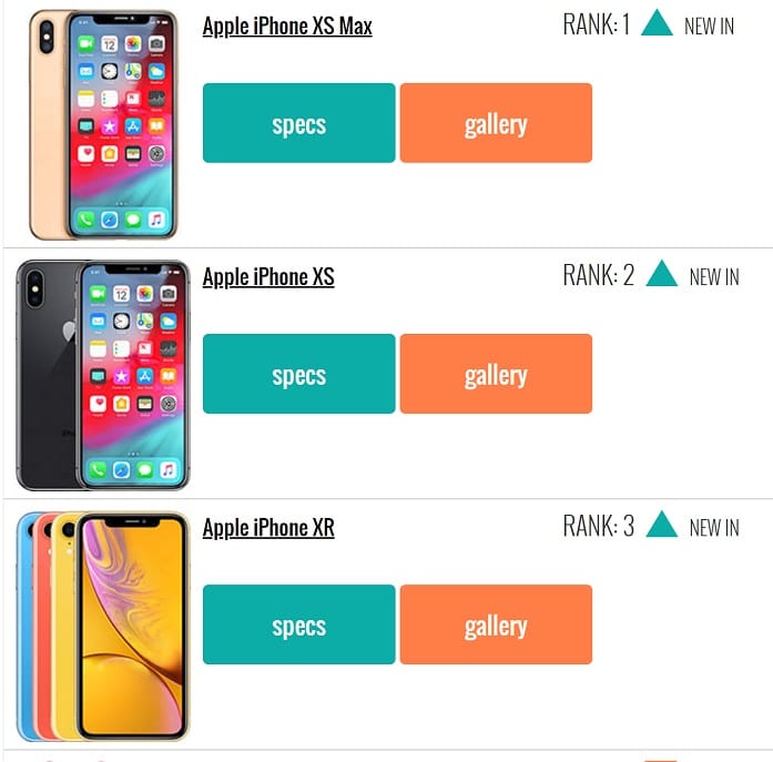 İşte en popüler telefonlar