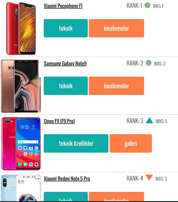 haftanın en popüler telefonları