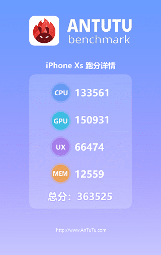 iPhone XS AnTuTu