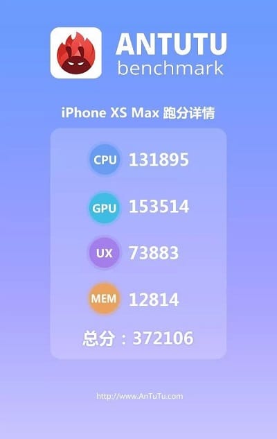 iPhone XS Max AnTuTu
