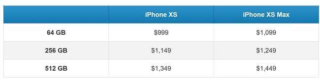 iPhone XS ve XS Max
