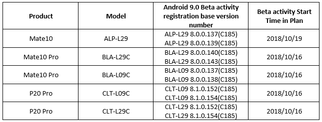 Android Pie