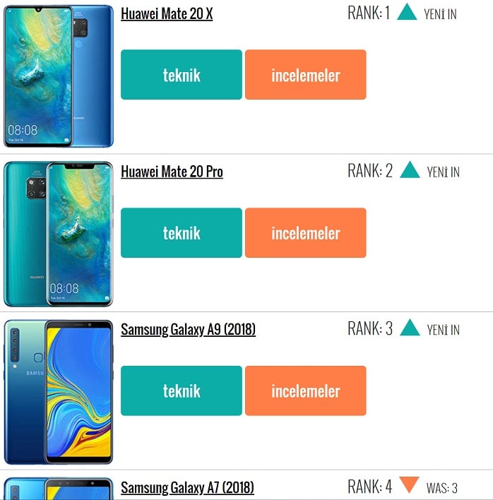 Huawei Mate 20 modeller