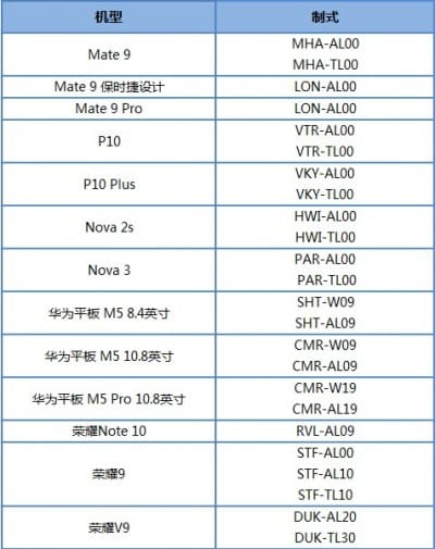 Huawei Mate 9 ve P10