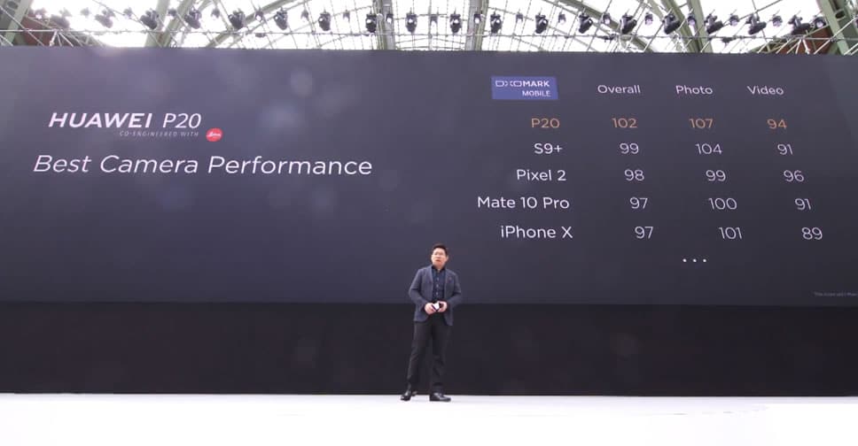 Huawei P20 Pro DxOMark