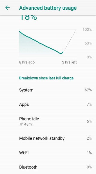 Xiaomi Mi A2
