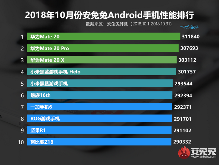 AnTuTu en güçlü telefonlar