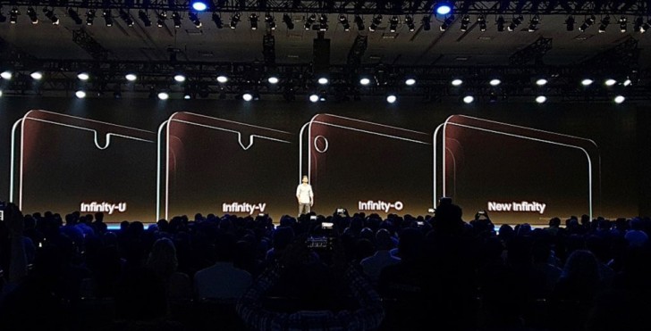Galaxy S10 ekran