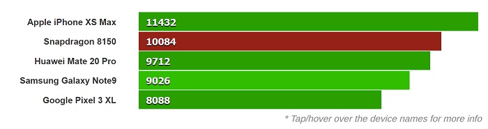 Snapdragon 8150