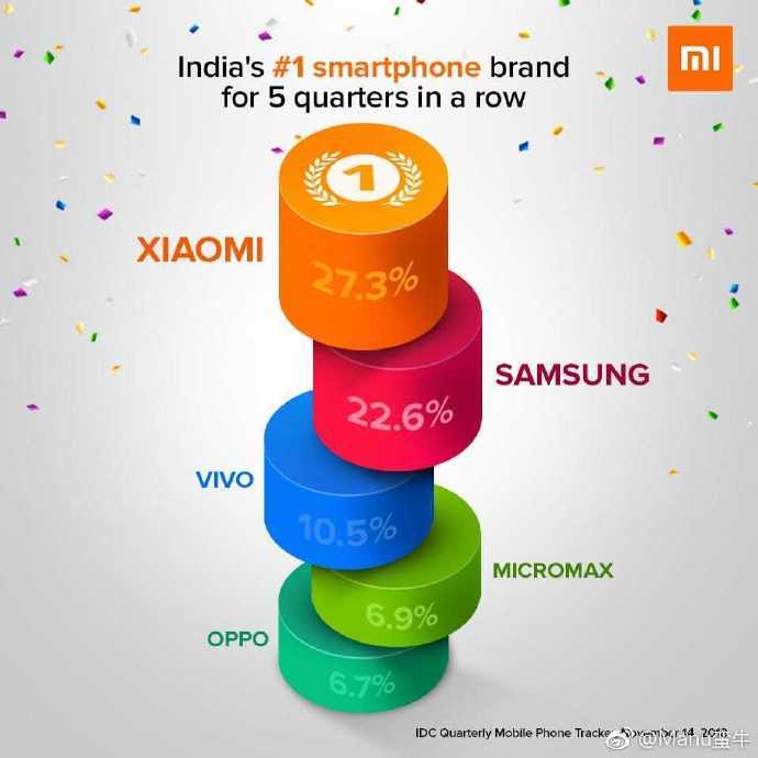 Xiaomi Hindistan