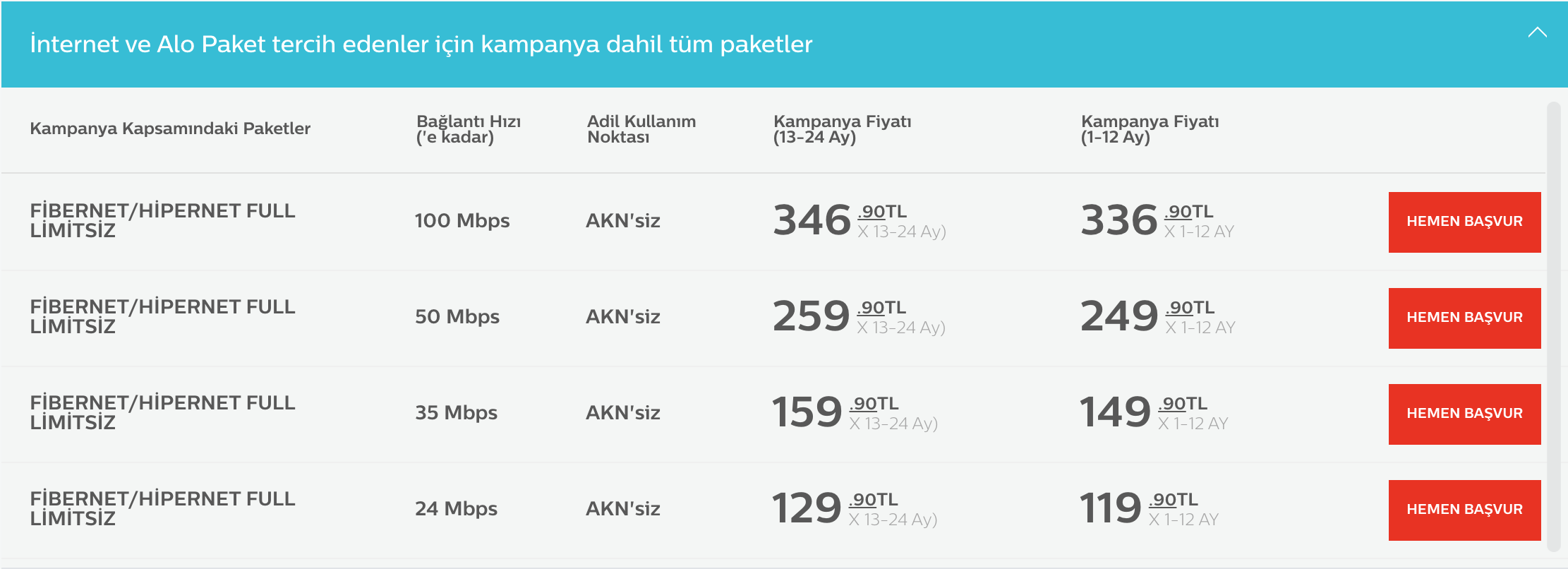 Türk Telekom kotasız internet fiyatları