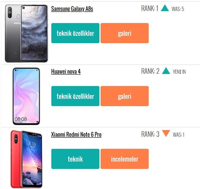 Haftanın en popüler telefonları