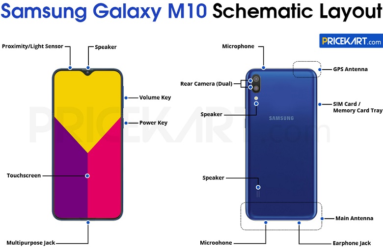 Galaxy M10 ve M20