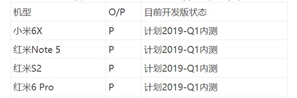 Xiaomi Redmi Note 5, Redmi S2, Redmi 6 Pro ve Mi 6X