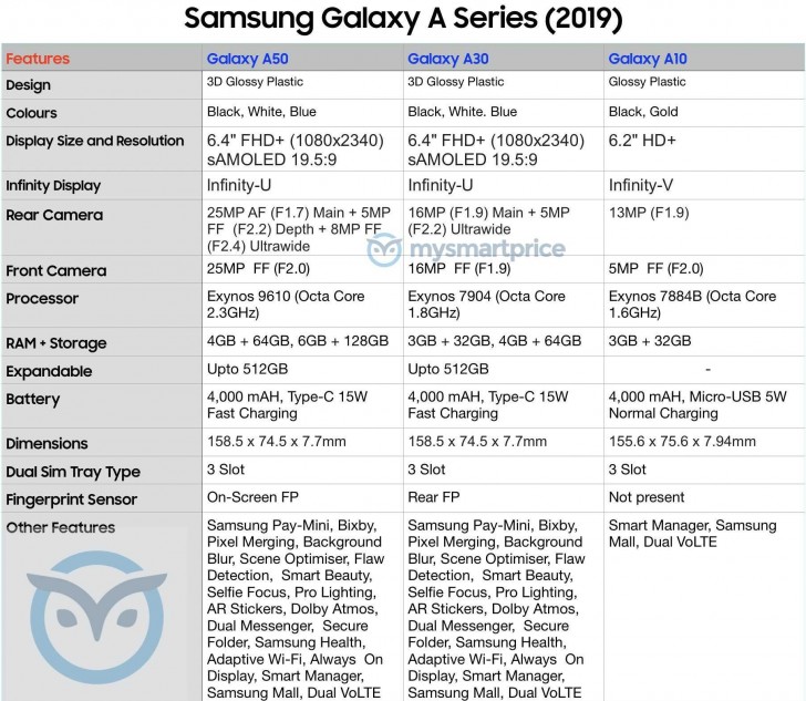 Galaxy A30 ve Galaxy A50