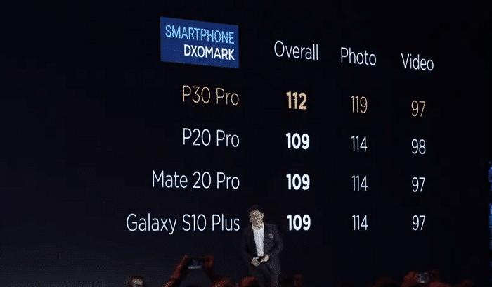 Huawei P30 Pro DxOMark