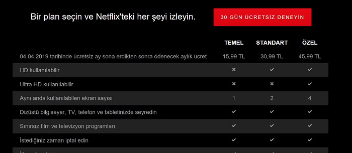 Netflix Türkiye yeni tarife ücretleri