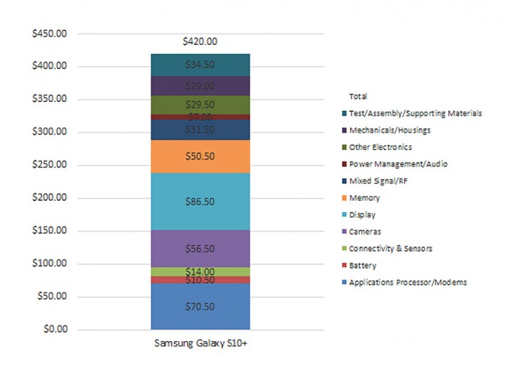 Samsung Galaxy S10 Plus