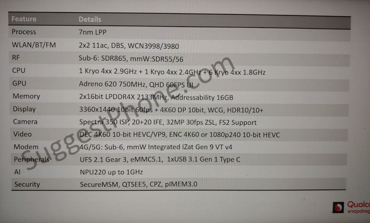 Snapdragon 735