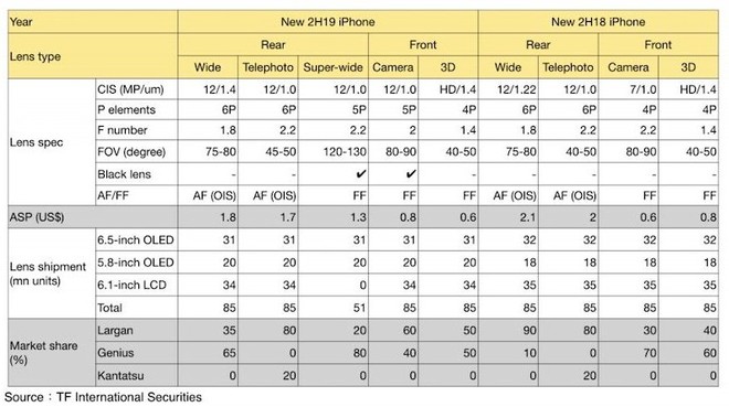 iPhone 11 kamera özellikleri