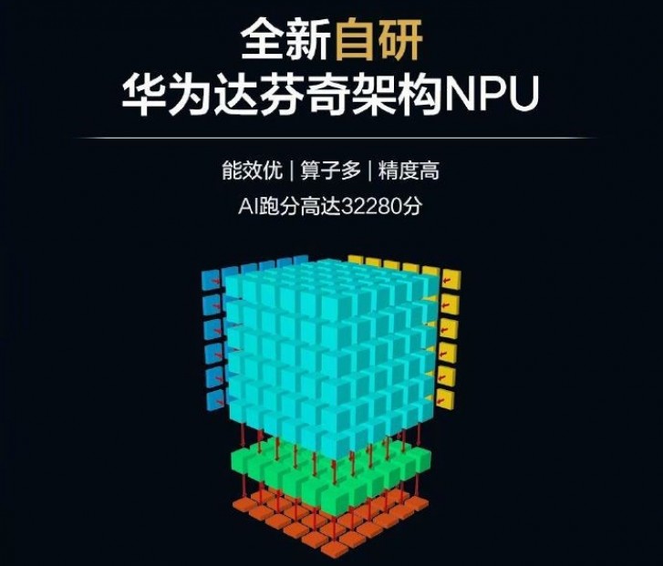 Kirin 810