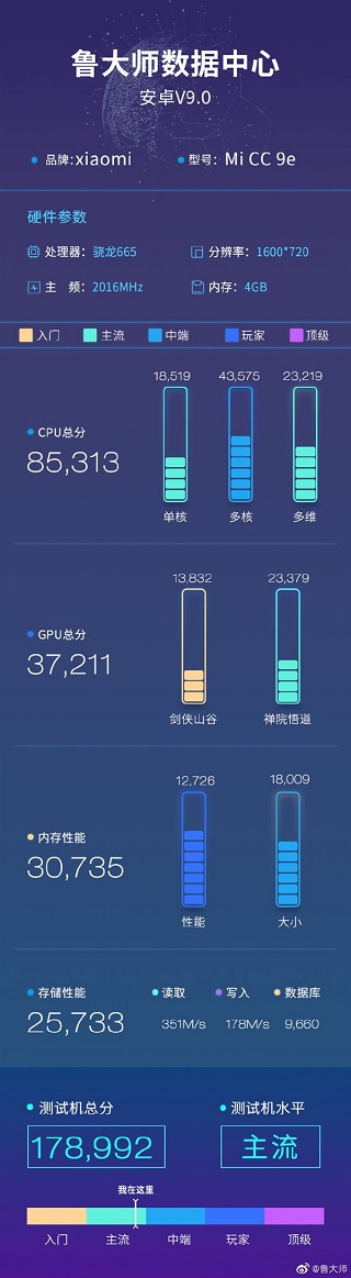 Xiaomi Mi CC9e performansı