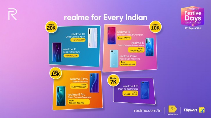 Realme Flipkart